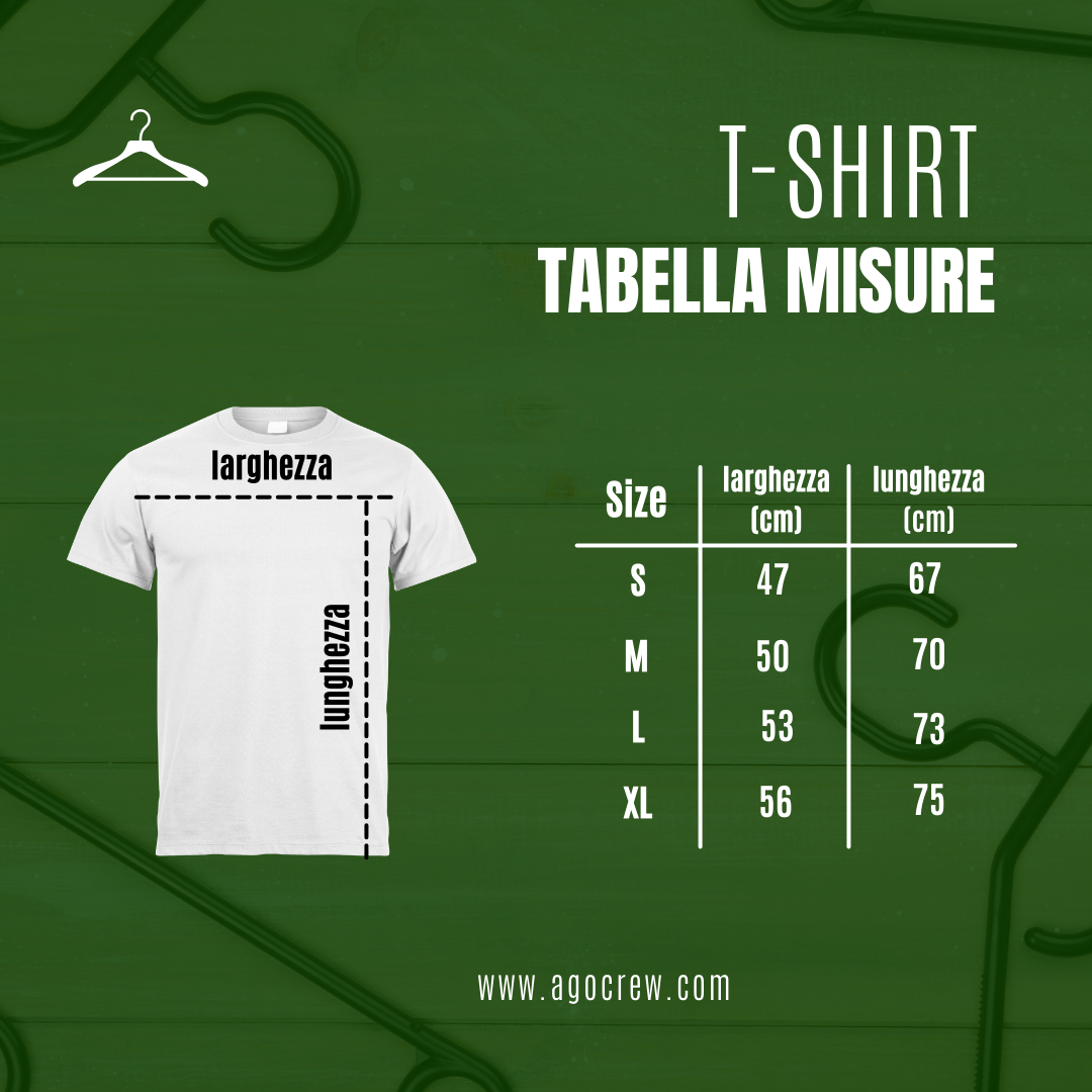 Personalizza Con Coordinate